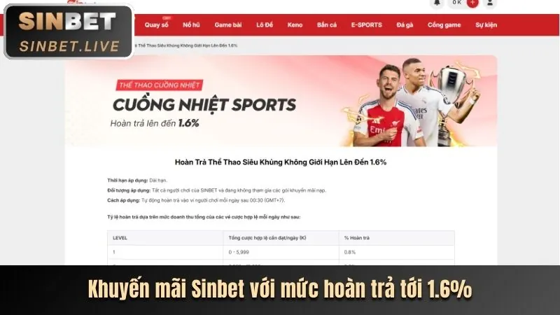 Thưởng Nạp Tiền Hàng Ngày 68k
